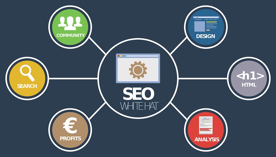Local SEO Services For Small Business