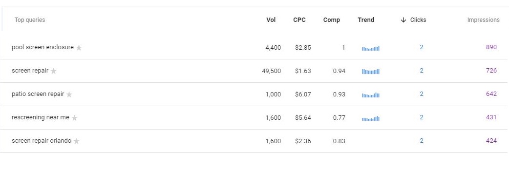 Google search console impression report