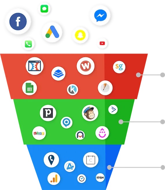 Sales Funnel for Local Business