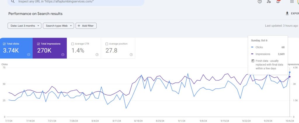 Image of Google search console