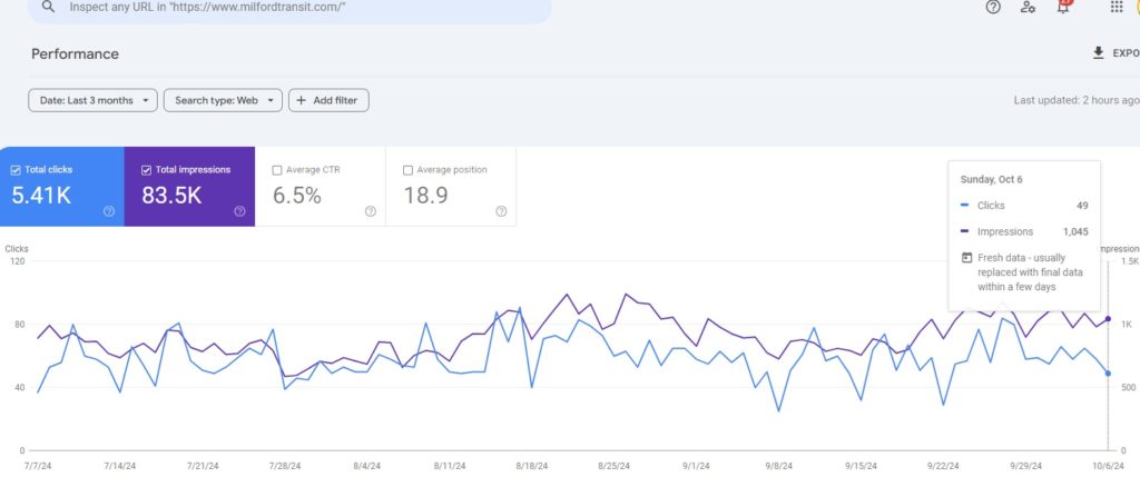 Image of Google Search Console