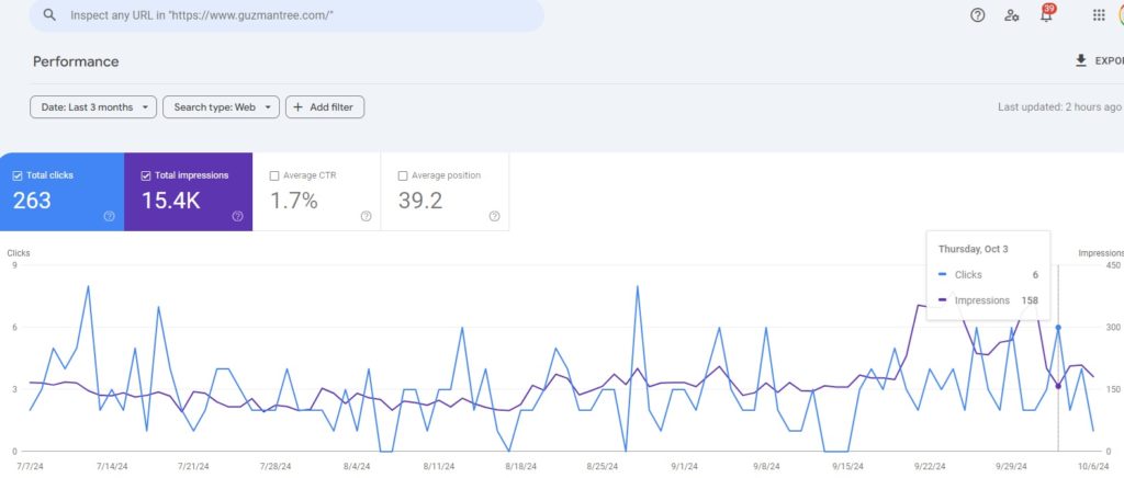 Image of Google Search Console