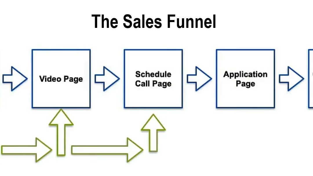 Sales Funnel for Local Business