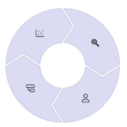 process wheel