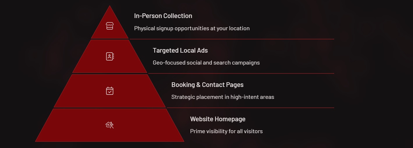 where to collect leads Where to collect leads