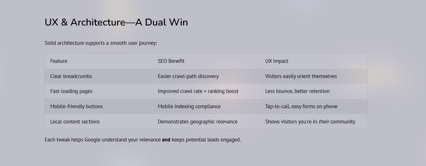 UX and Architecture is a dule win